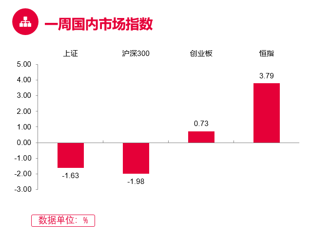 （数据来源：Wind， 截至2022.1.14）