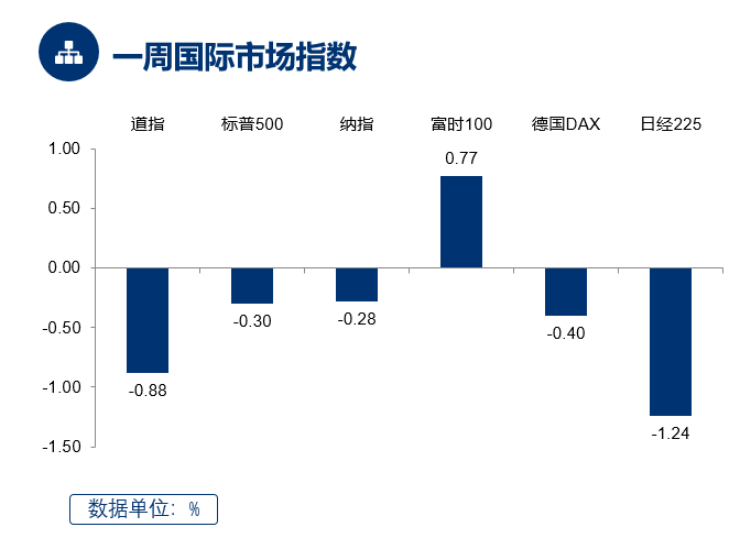 （数据来源：Wind， 截至2022.1.14）