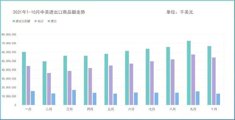 数据来源：中国商务部。制图：清华大学战略与安全研究中心