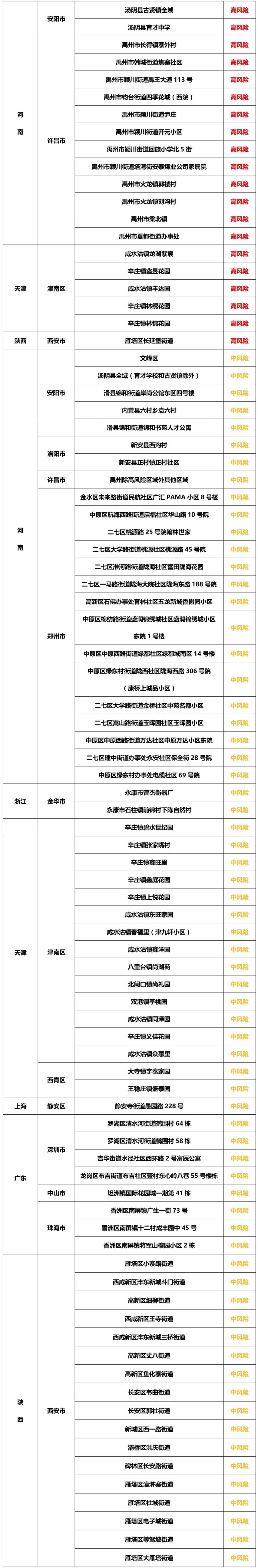 北京1密接者曾给确诊病例送国际快递！深圳出现新的奥密克戎独立疫情！辽宁疾控发布最新提醒！休闲区蓝鸢梦想 - Www.slyday.coM