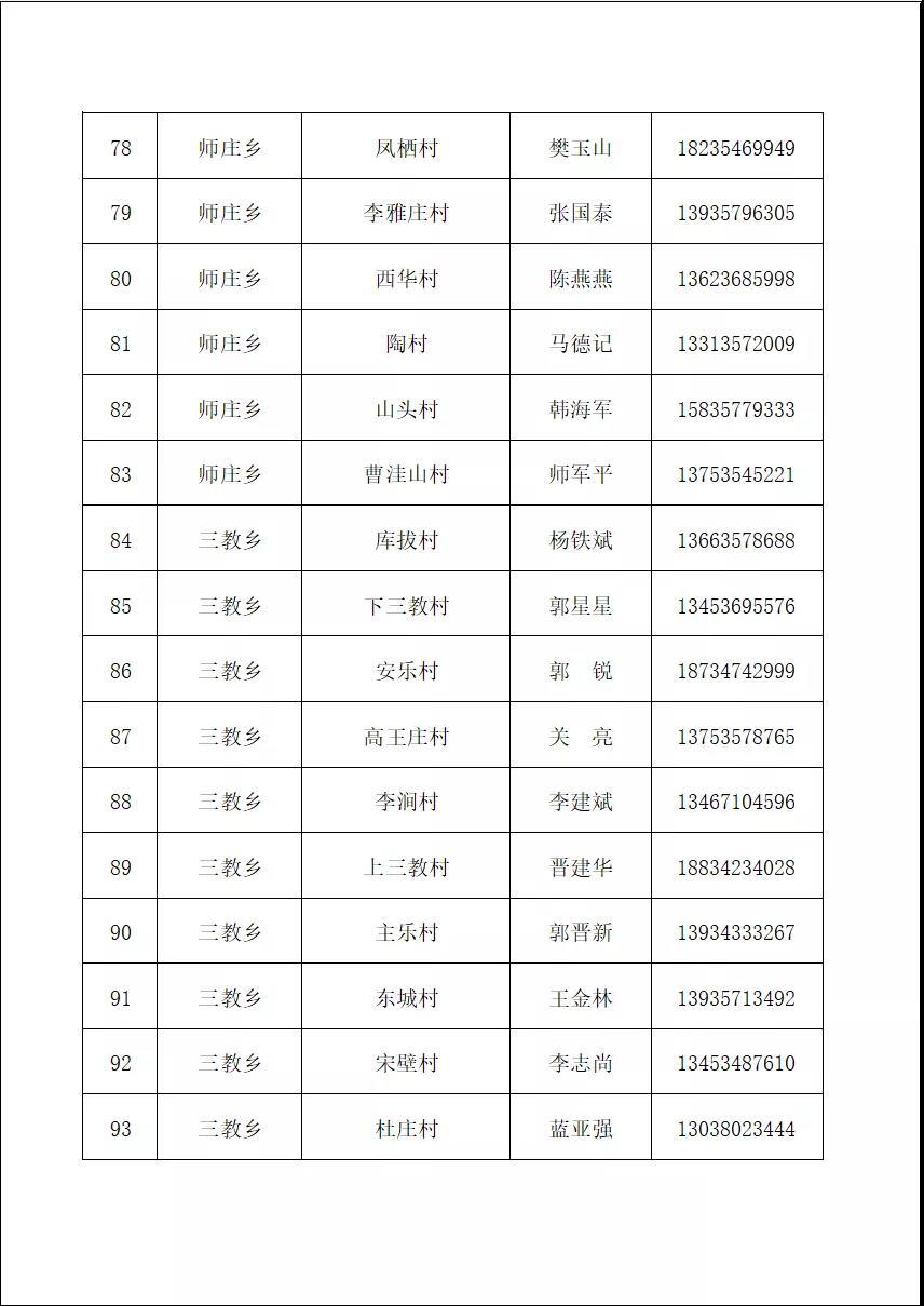 山西省最新疫情数据消息情况霍州市村社区疫情防控电话公布
