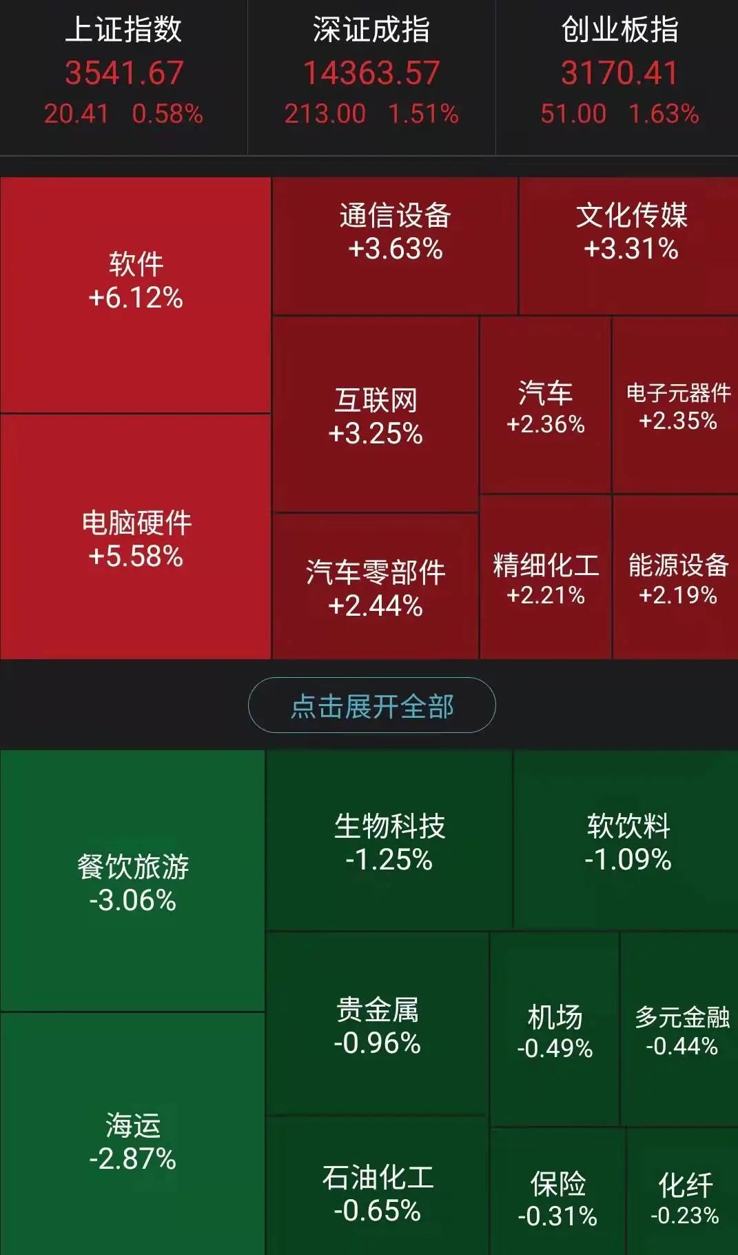 “2021年GDP增速8.1%，央行超预期“降息”，A股迎反弹，景顺长城：对中国市场勿悲观
