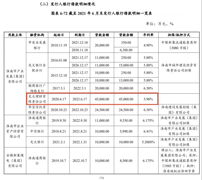 （图片来自《淮南市产业发展（集团）有限公司2022 年度第一期中期票据募集说明书》）