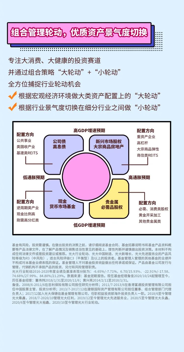 风险提示：基金有风险，投资需谨慎。