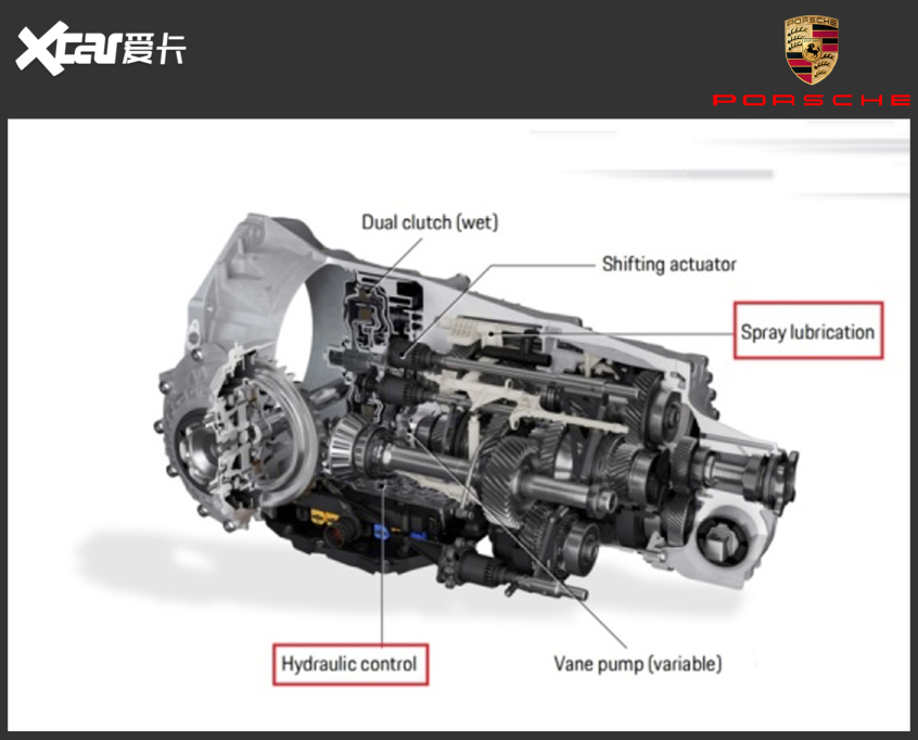 最强民用变速箱 保时捷PDK你不知道的事