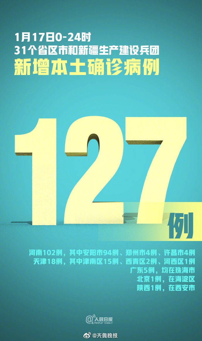 1月17日新增本土确诊127例：其中河南新增本土确诊102例，天津新增本土确诊18例休闲区蓝鸢梦想 - Www.slyday.coM