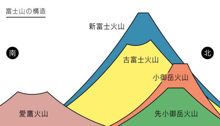 汤加火山喷发会影响富士山吗？其喷火口暴涨6倍，压力已达1.6兆帕休闲区蓝鸢梦想 - Www.slyday.coM