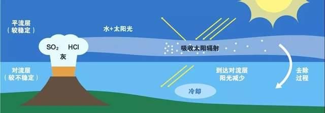 汤加火山喷发对我国会有哪些影响？2022将成无夏之年？休闲区蓝鸢梦想 - Www.slyday.coM