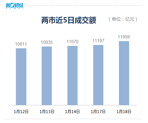 指数分化明显 煤炭、银行股强势