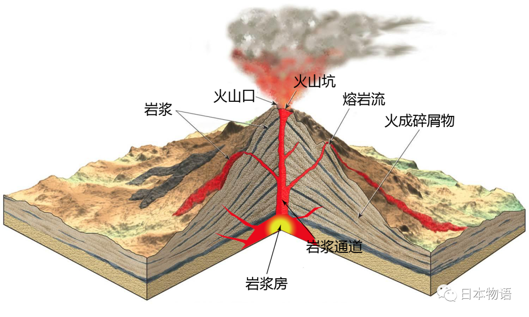 汤加火山爆发手抄报图片