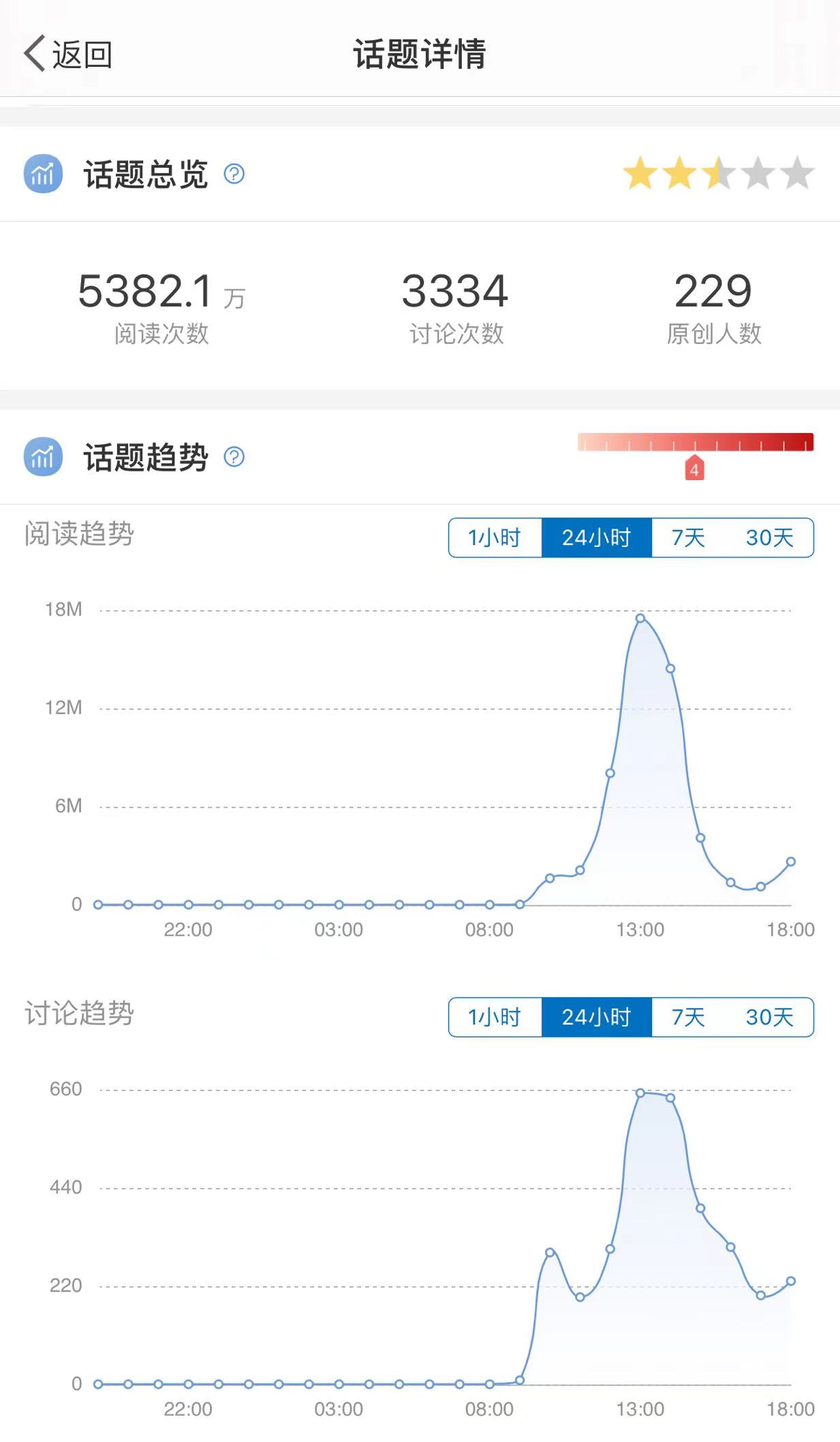 “天才儿子”作品售价翻了近4倍，父亲：儿子人生中有太多不容易