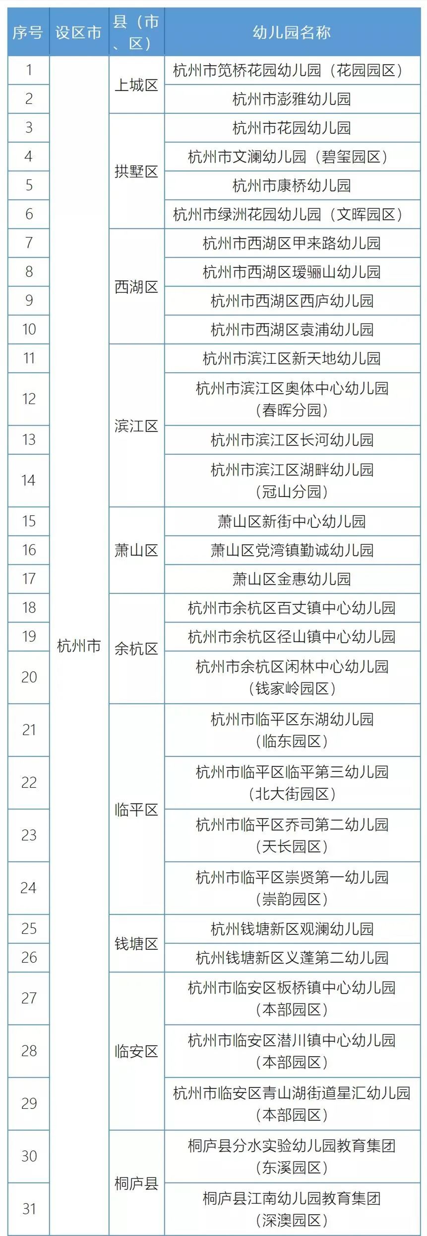 杭州幼儿园排行榜_杭州市2021年幼儿园报名全攻略!入园条件、材料准备、录取排序…