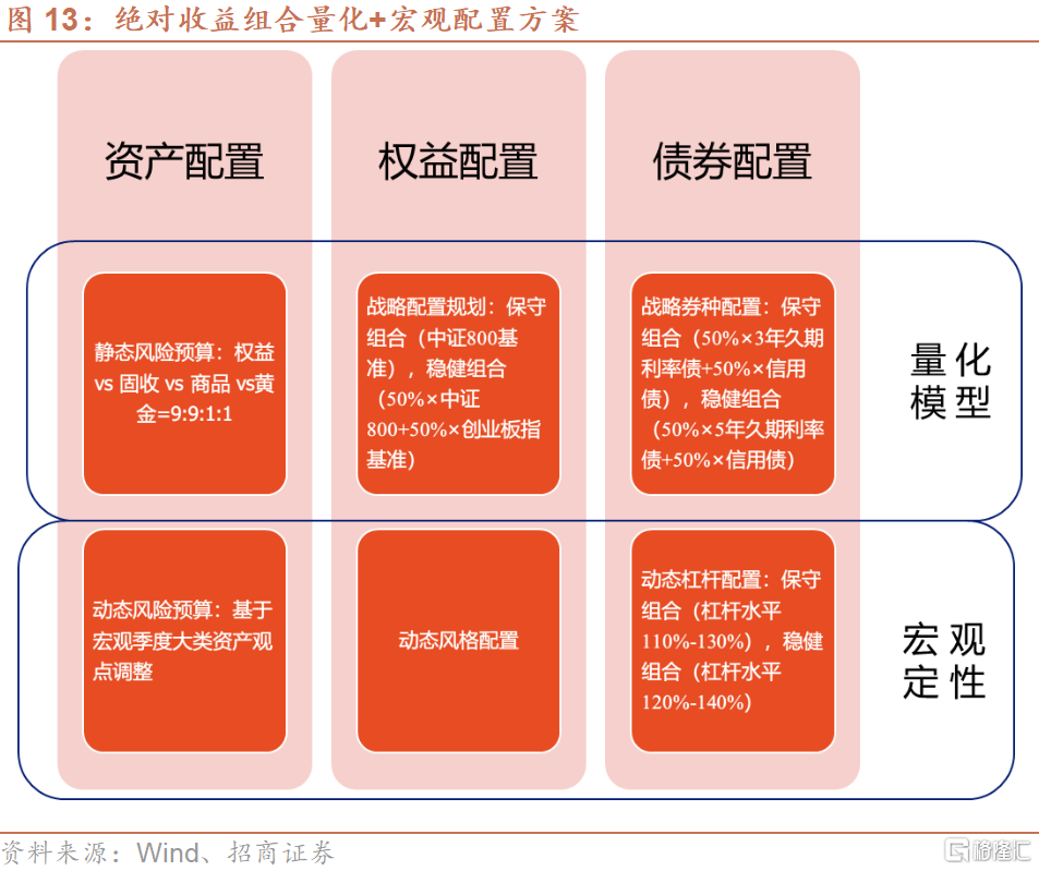 大类资产配置脉络中场休息还是终场结束