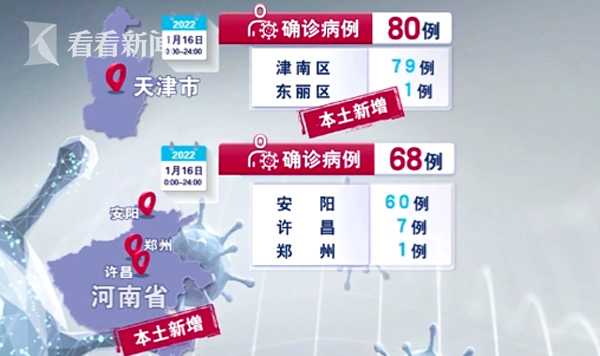 16日内地新增本土确诊163例 全国6省份9市出现奥密克戎本土感染者休闲区蓝鸢梦想 - Www.slyday.coM