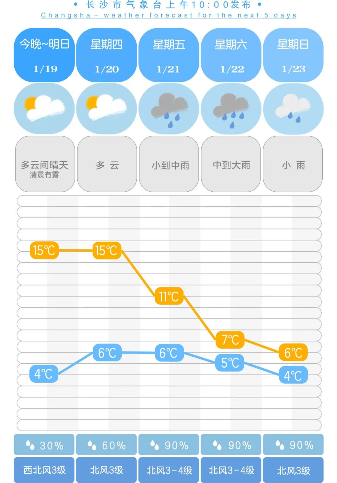 湖南暴雨！今年来最大范围雨雪来袭...休闲区蓝鸢梦想 - Www.slyday.coM