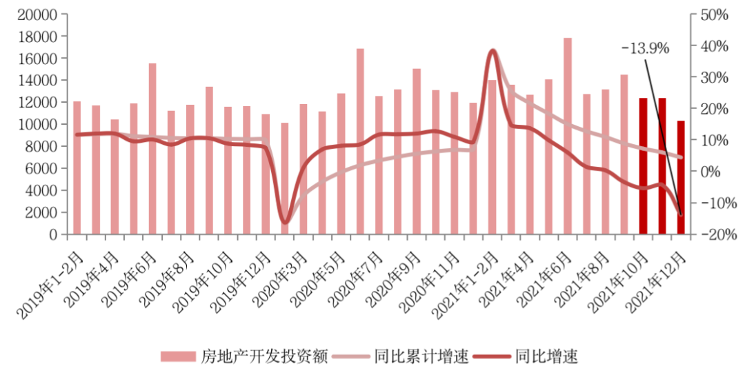 国家统计局房地产销售规模创新高2022年行业将进入负增长