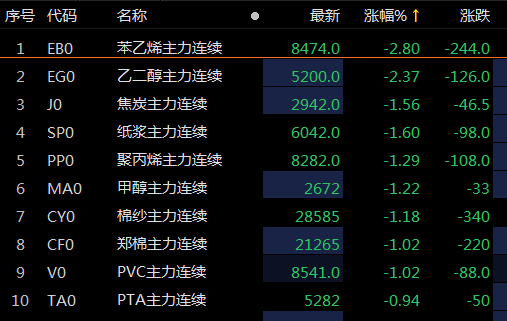 　　数据来源：Choice金融终端