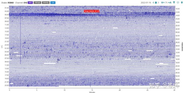 易靖坤：汤加火山爆发——“无夏之年”会再现吗？休闲区蓝鸢梦想 - Www.slyday.coM