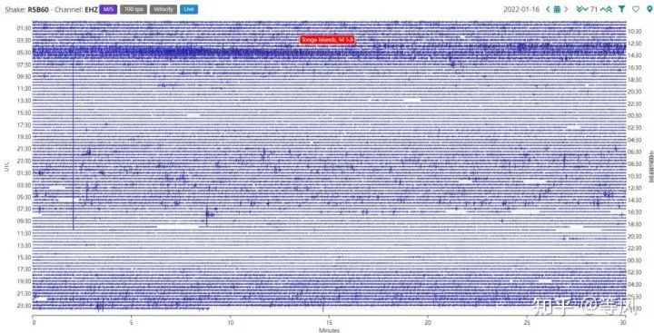 汤加火山爆发，"无夏之年"会再现吗？休闲区蓝鸢梦想 - Www.slyday.coM