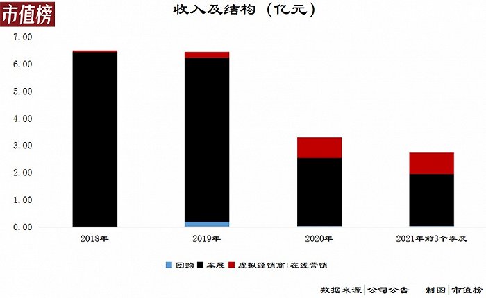 李想和闻伟骂战背后 又一个PPT造车？