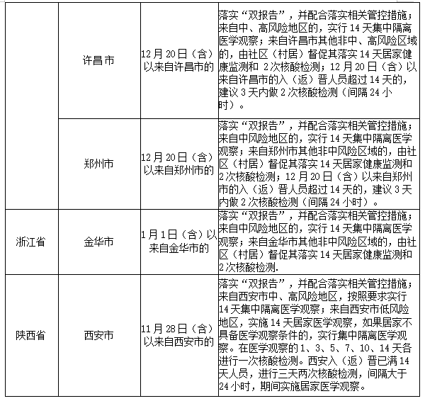 北京朝阳区新增1例阳性感染者 晋江疾控发布健康提醒休闲区蓝鸢梦想 - Www.slyday.coM