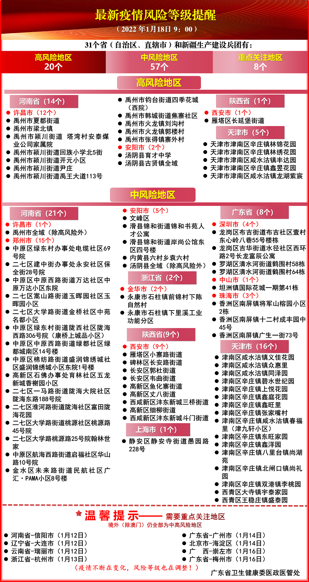 深圳确诊+1，珠海确诊3例均是儿童！广东加强国际邮件快件疫情防控休闲区蓝鸢梦想 - Www.slyday.coM