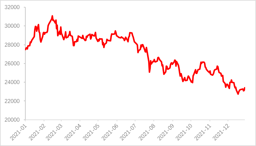 “2022年度港股投资策略：在回归中寻找新价值