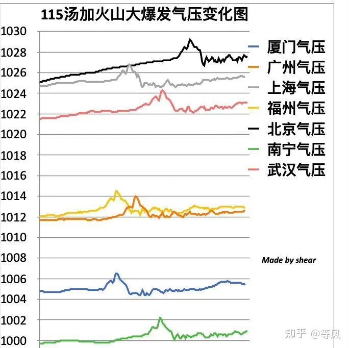 汤加火山爆发，"无夏之年"会再现吗？休闲区蓝鸢梦想 - Www.slyday.coM