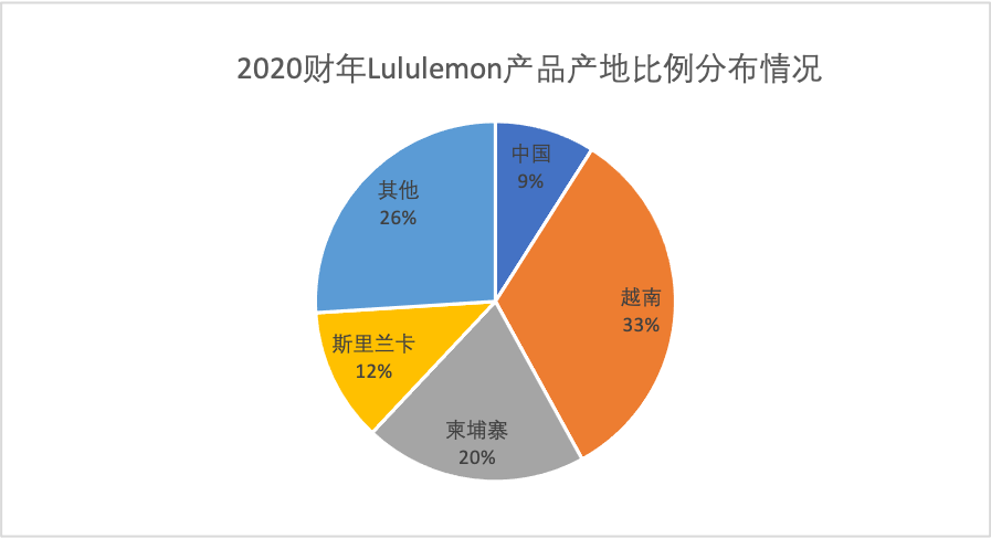 中国西部没接住纺服产业：大厂下南洋，小厂进内陆 | 大国造物