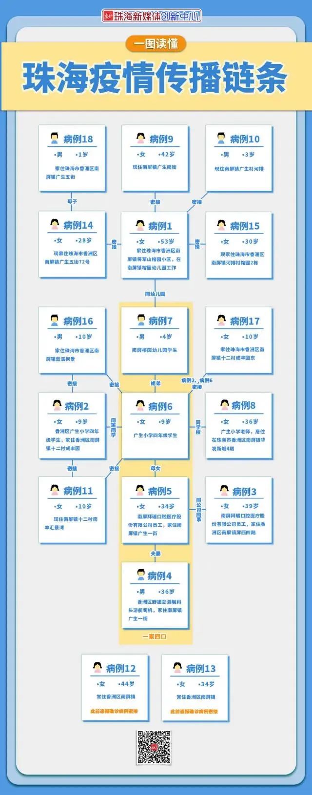 深圳确诊+1，珠海确诊3例均是儿童！广东加强国际邮件快件疫情防控休闲区蓝鸢梦想 - Www.slyday.coM