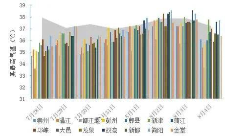 2021年成都市十大天气气候事件发布 来看看我们一起经历了哪些“最”休闲区蓝鸢梦想 - Www.slyday.coM