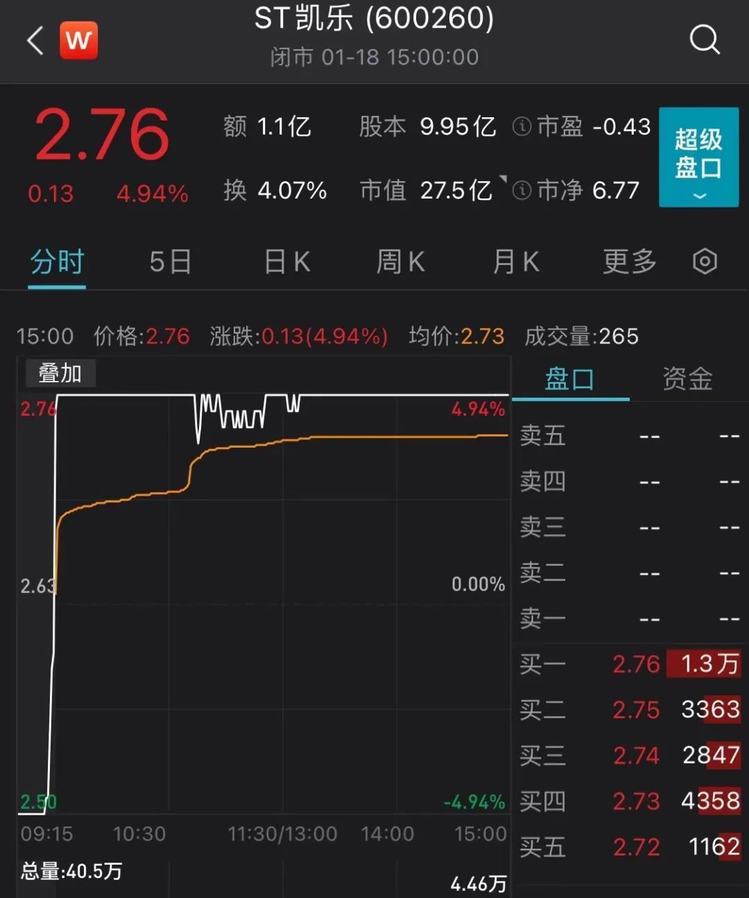 “暴雷余波未了，这家公司又背10亿负债！或将面临资不抵债？