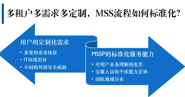 从传统到云端,云原生MSS要面临的四个挑战|云原生|原生|腾讯云_新浪新闻