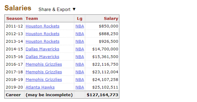 帕森斯正式宣布退役!狂赚1.27亿+获巨额赔偿 哈登回应:我的兄弟休闲区蓝鸢梦想 - Www.slyday.coM 帕森斯正式宣布退役!狂赚1.27亿+获巨额赔偿 哈登回应:我的兄弟休闲区蓝鸢梦想 - Www.slyday.coM