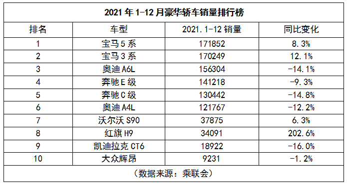 国人最爱买的10款豪华轿车 红旗排第八