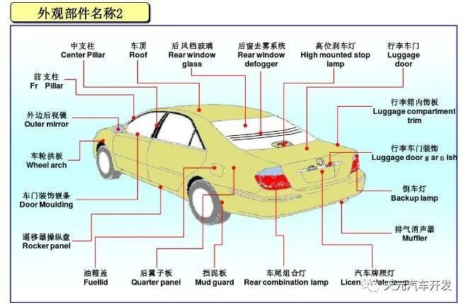 汽车各部分零件名称图解__财经头条