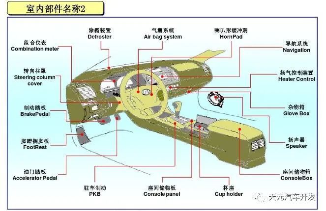 汽车各部分零件名称图解__财经头条