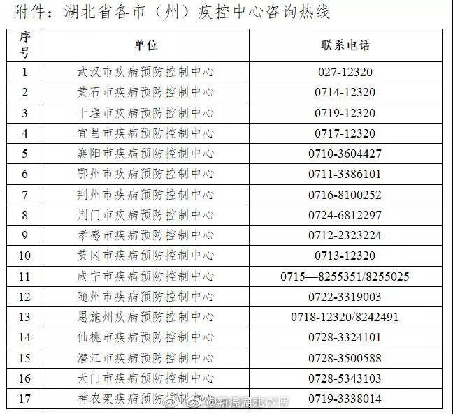 北京市报告确诊病例和核酸检测阳性人员 湖北省疾控紧急提示休闲区蓝鸢梦想 - Www.slyday.coM