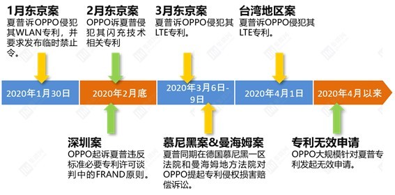 OPPO手機收購