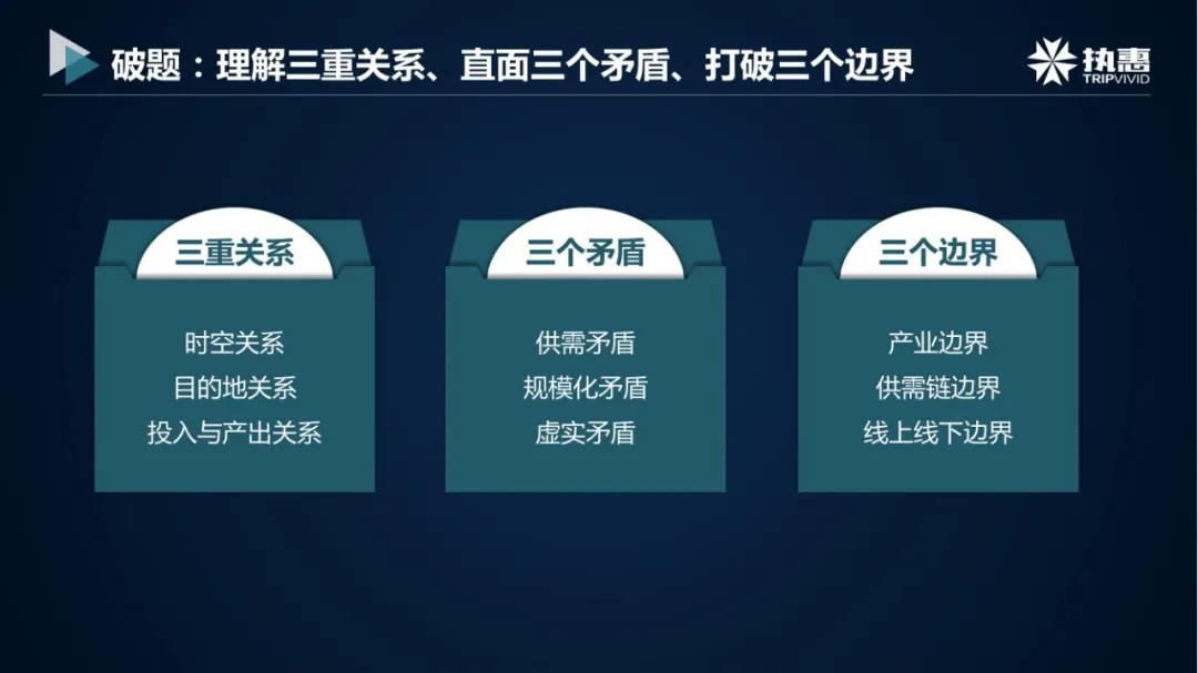 文旅投资如何破局？要理解三重关系、直面三个矛盾、打破三个边界休闲区蓝鸢梦想 - Www.slyday.coM
