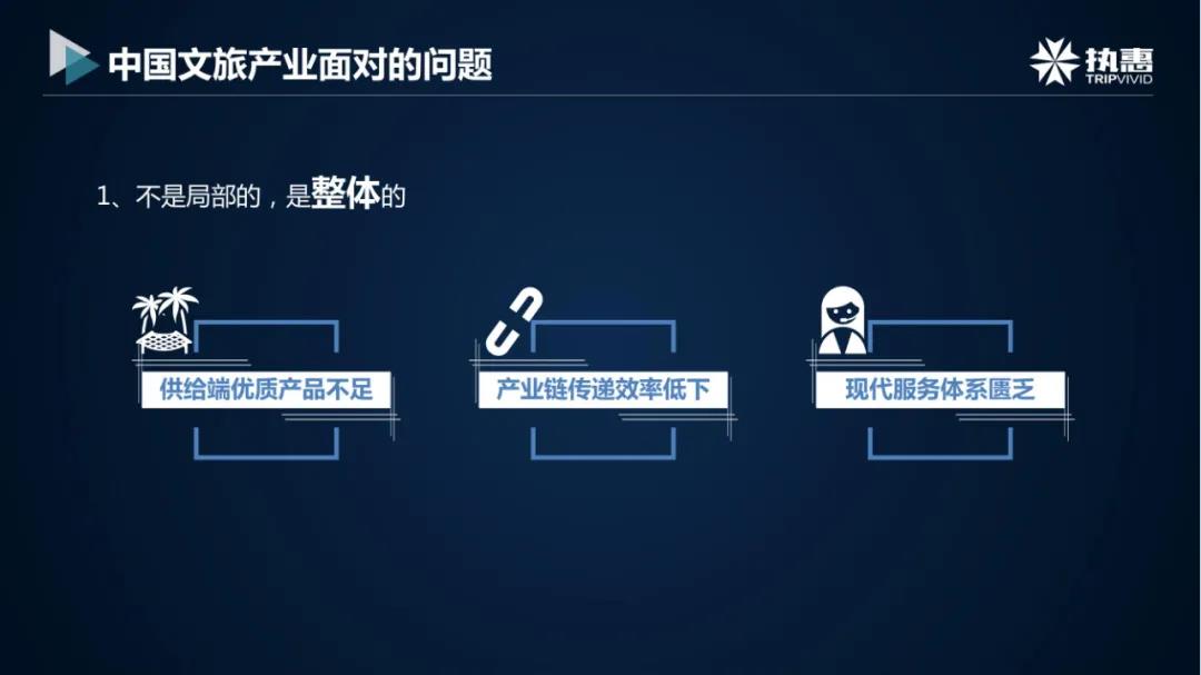 文旅投资如何破局？要理解三重关系、直面三个矛盾、打破三个边界休闲区蓝鸢梦想 - Www.slyday.coM