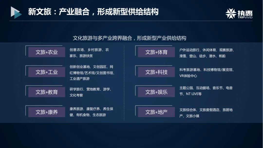 文旅投资如何破局？要理解三重关系、直面三个矛盾、打破三个边界休闲区蓝鸢梦想 - Www.slyday.coM