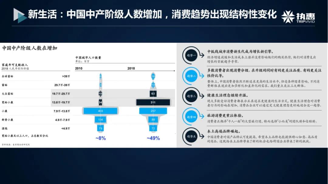 文旅投资如何破局？要理解三重关系、直面三个矛盾、打破三个边界休闲区蓝鸢梦想 - Www.slyday.coM