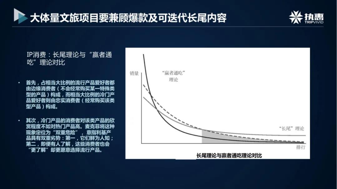 文旅投资如何破局？要理解三重关系、直面三个矛盾、打破三个边界休闲区蓝鸢梦想 - Www.slyday.coM