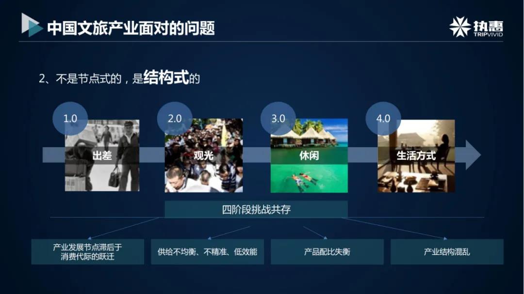 文旅投资如何破局？要理解三重关系、直面三个矛盾、打破三个边界休闲区蓝鸢梦想 - Www.slyday.coM