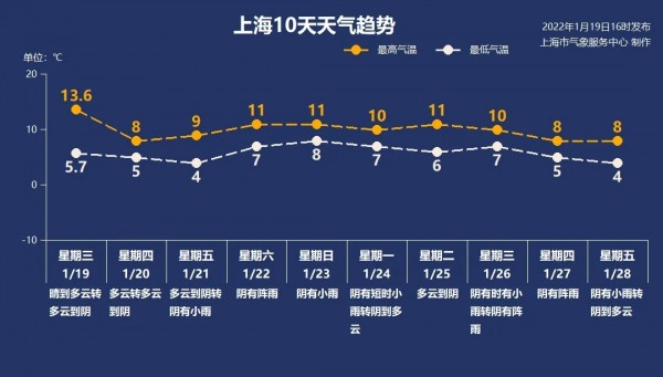 注意：即将遭遇今年来全国最大范围雨雪过程！休闲区蓝鸢梦想 - Www.slyday.coM