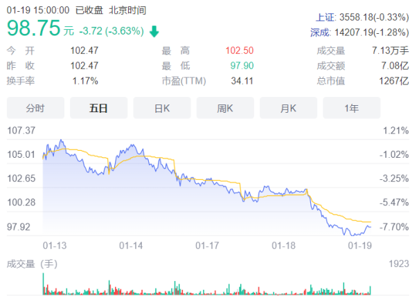 “任职13年的董秘换了，财务总监位置还空悬，酷爱投资的云南白药加码医美后，能否迎来业绩春天？