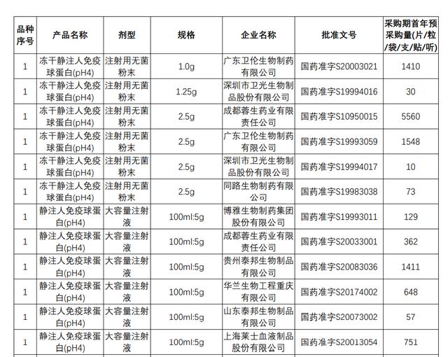 验血报告单男孩图片