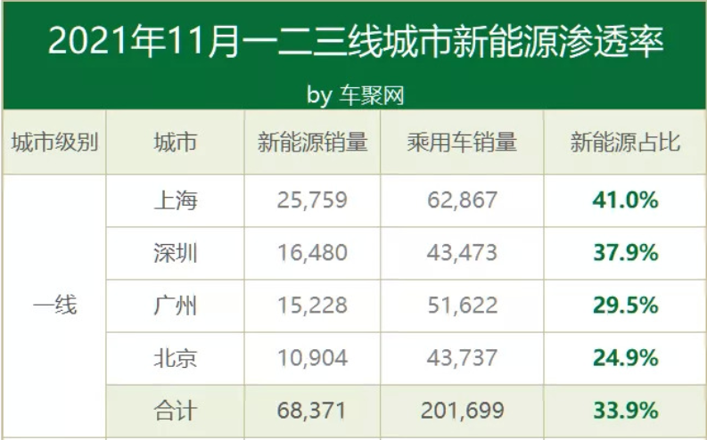 人大代表：加大小区共用充电桩建设力度