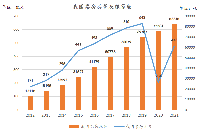 数据来源：国家电影局、中国电影数据信息网，银华基金整理